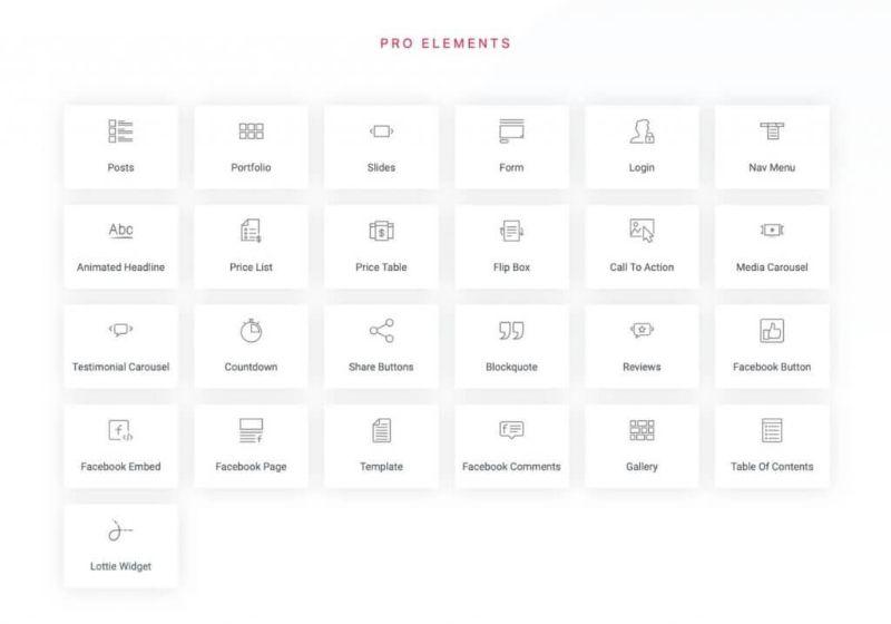 Pro Widgets in Elementor