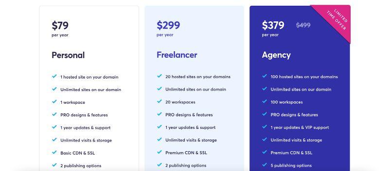 Brizy Cloud Pricing