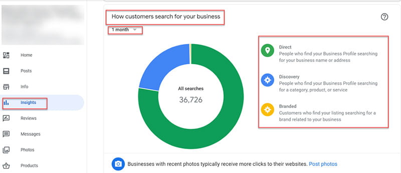 Google My Business Insights का विश्लेषण करना