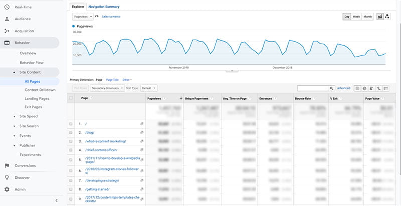 The benefits of using Google Analytics?