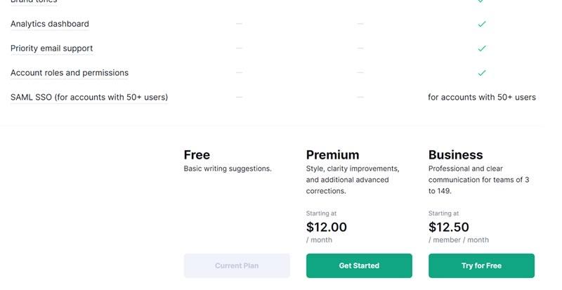 Grammarly Pricing Table