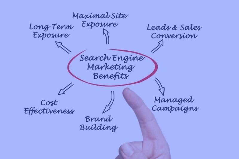 Search Engine Marketing PPC