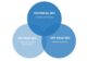 SEO Guide: Best SEO Tips and Tricks to Rank Higher In 6 SEO Techniques: Different SEO Types