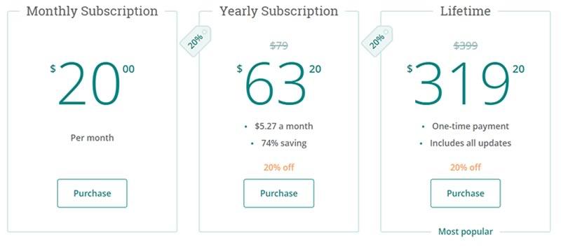 ProwritingAid Pricing Table