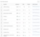 Rank Math Uma Comparação de Analytics