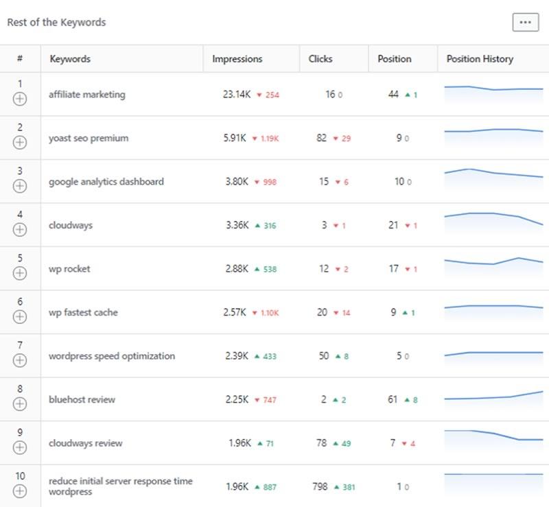 Rank Math Uma Comparação de Analytics